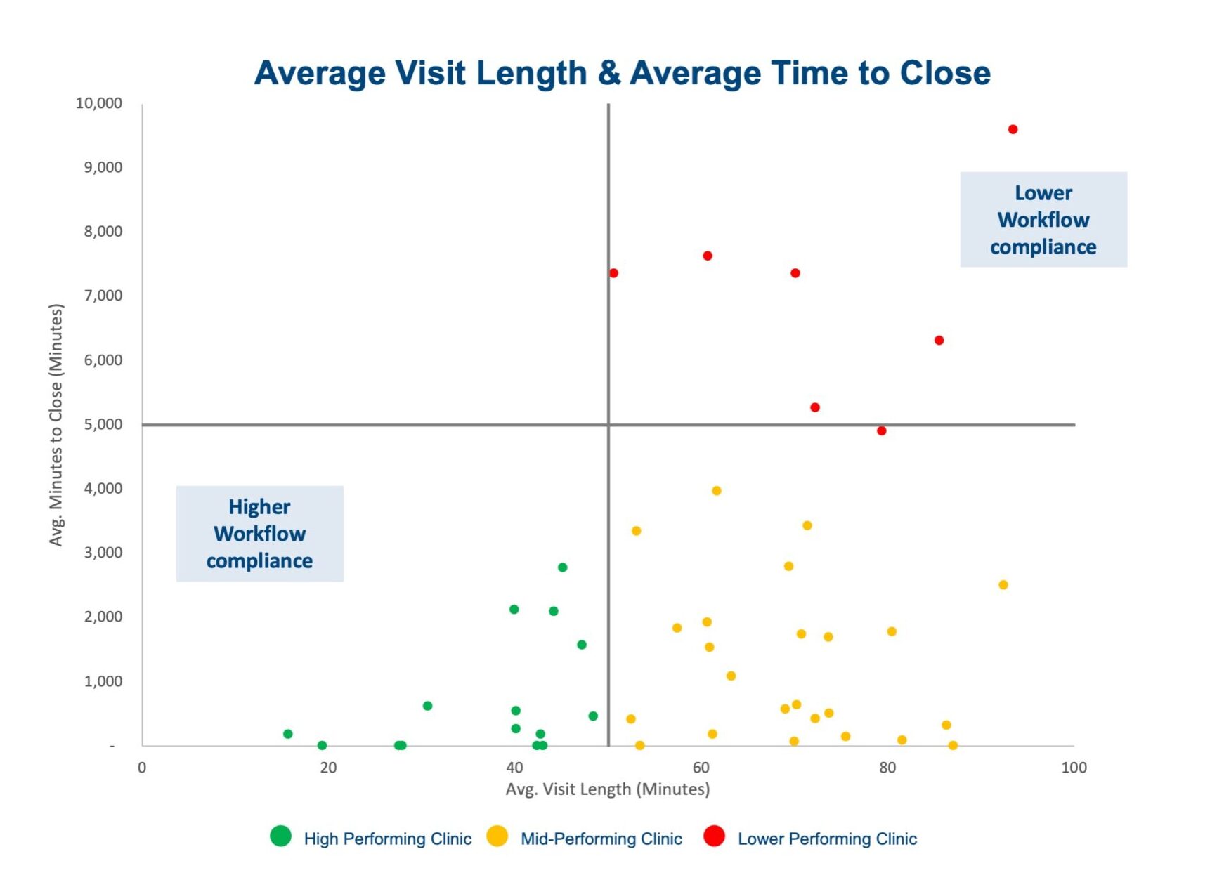 Avg Visit Length