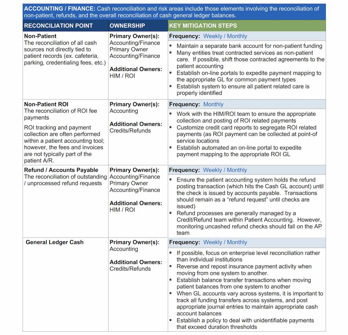 Account Finance Reconciliation