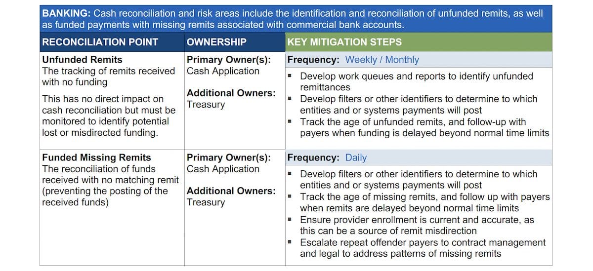 Banking Reconciliation