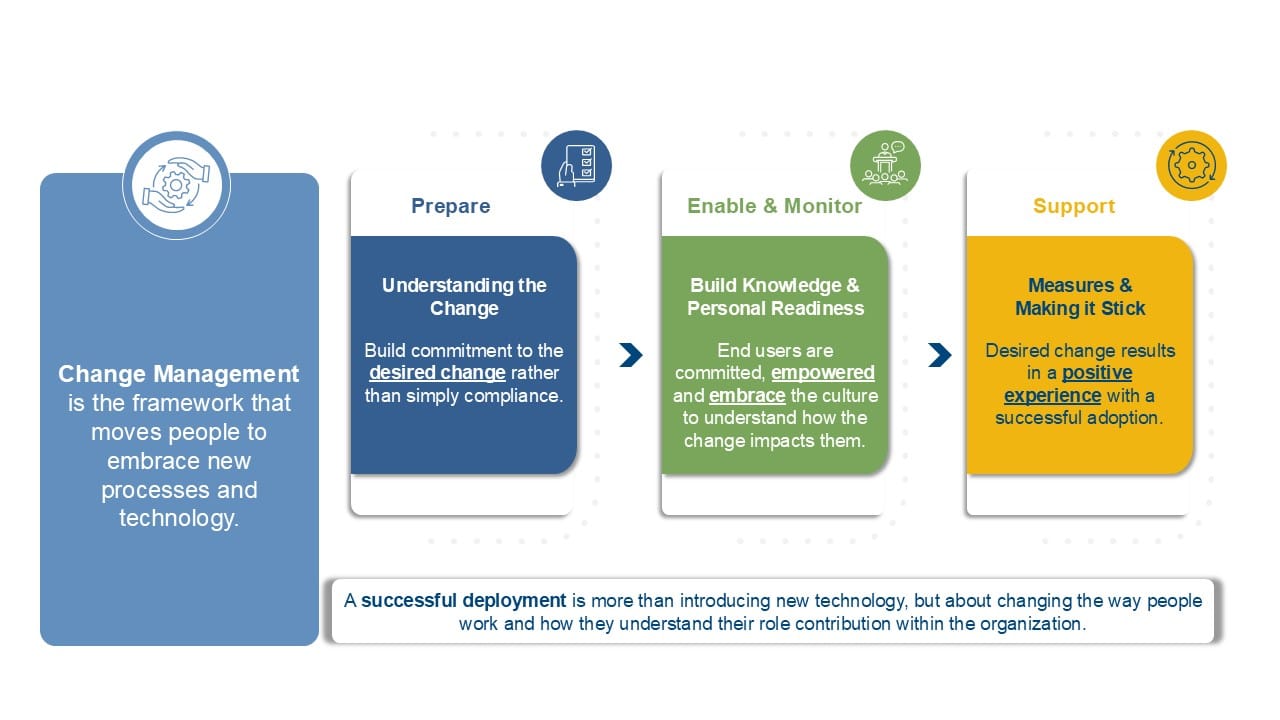 CHIME ECI Article OCM Slide JDF